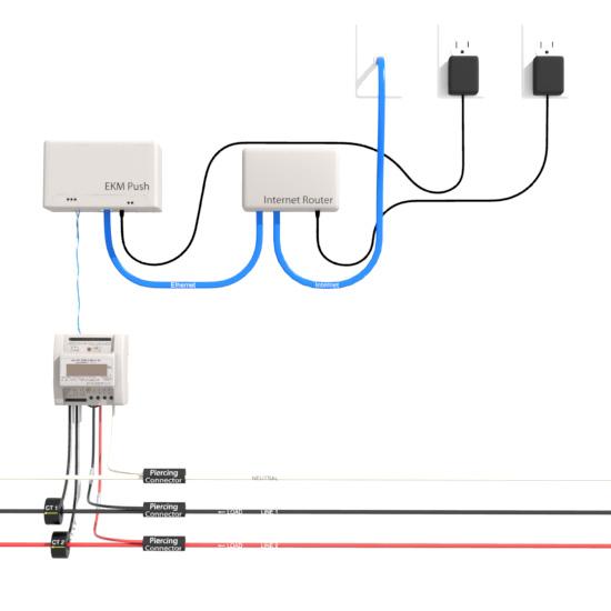 EKM-Omnimeter II UL v.3 – Universal Smart Meter, Single Phase or 3-Phase, 120 to 240V, 50/60Hz, up to 5000 Amps